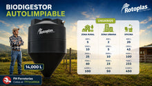 Cargar imagen en el visor de la galería, Biodigestor Autolimpiable Rotoplas 14000 litros Fosa Séptica