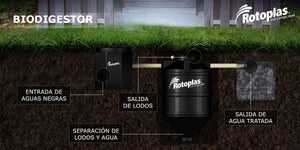 Biodigestor Rotoplas 14000 litros Fosa Séptica - Outlet Rotoplas