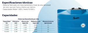 Cisterna Rotoplas 10000 litros Sin Equipo - Outlet Cisternas